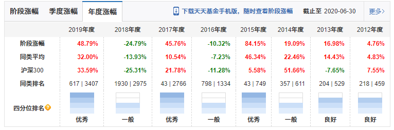 明星经理看大势11 雷鸣：市场环境前所未有 市场对估值容忍度提高