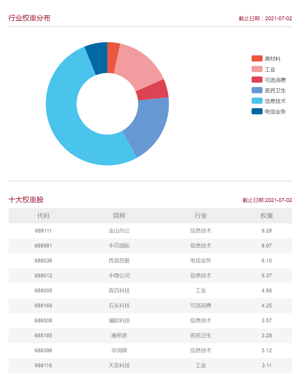 科創(chuàng)50和創(chuàng)業(yè)板50哪個性價比高？