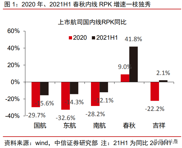 春秋航空专题研究：逆势扩张，中期迈向千亿市值