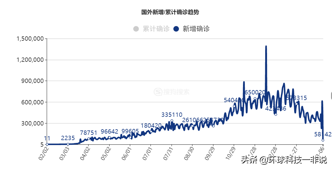 麻省理工科技发布2021十大突破技术，一张图看清未来科技趋势