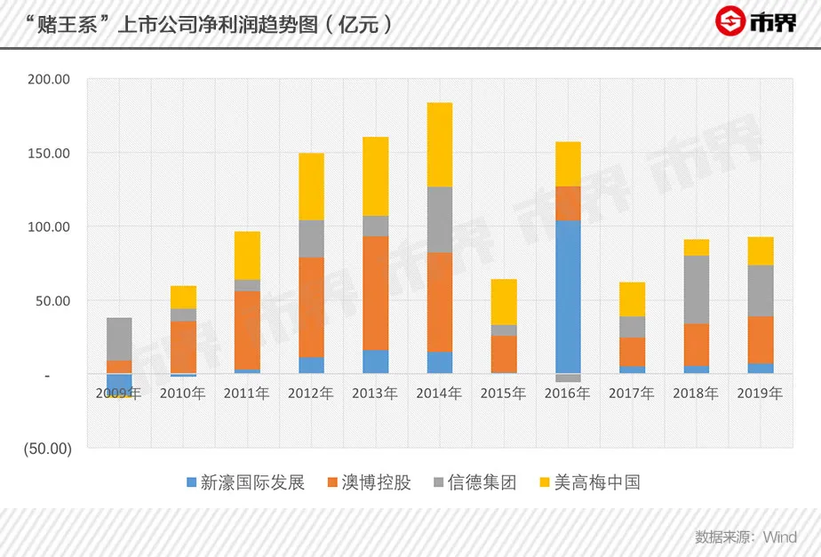 赌王身后事难平：赌牌即将到期，家产分配暗战