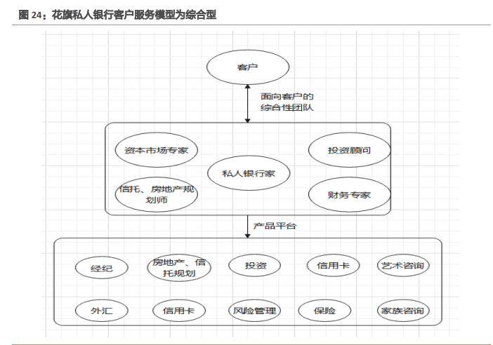 私人银行业专题报告：私行业务百舸争流，谁主沉浮