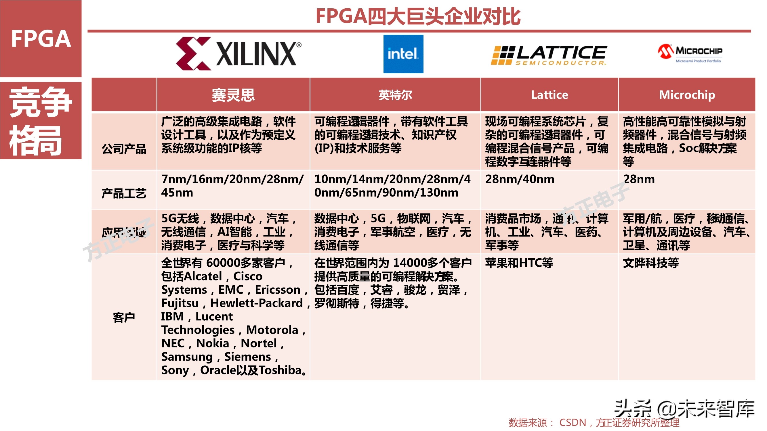 AI芯片产业研究之国产FPGA专题报告