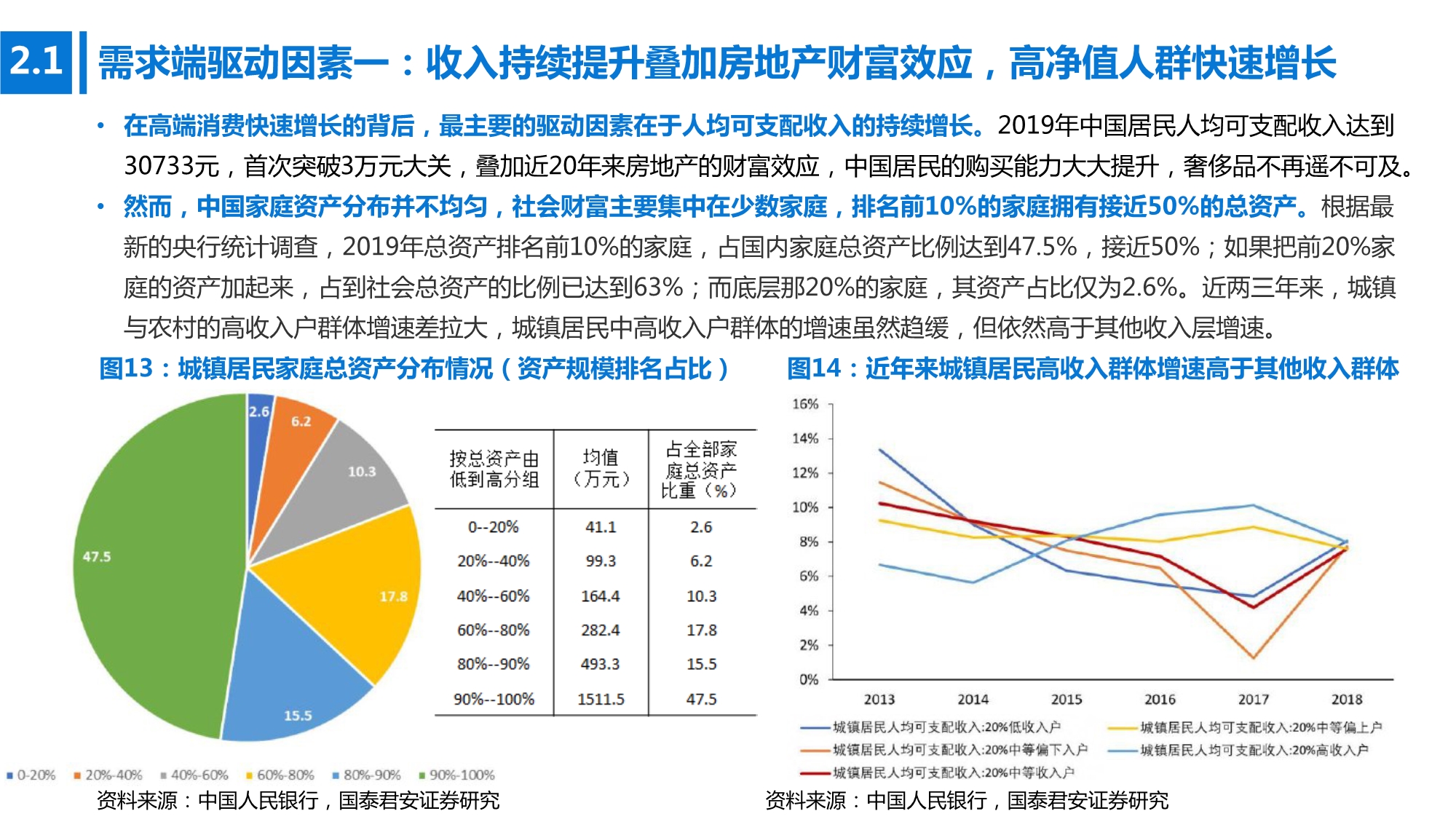 2020年高端消费行业研究：开启下一个黄金十年
