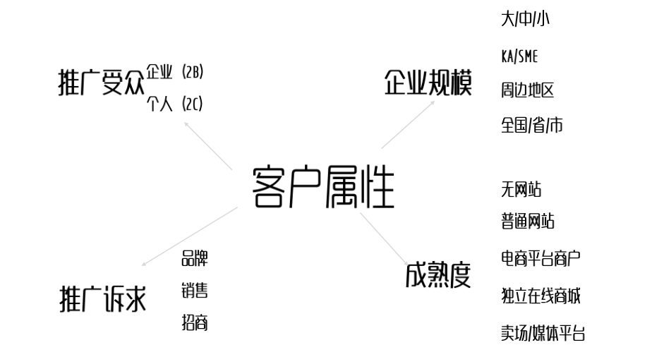 工作了3-5的产品经理，你真的应该好好学学产品规划了