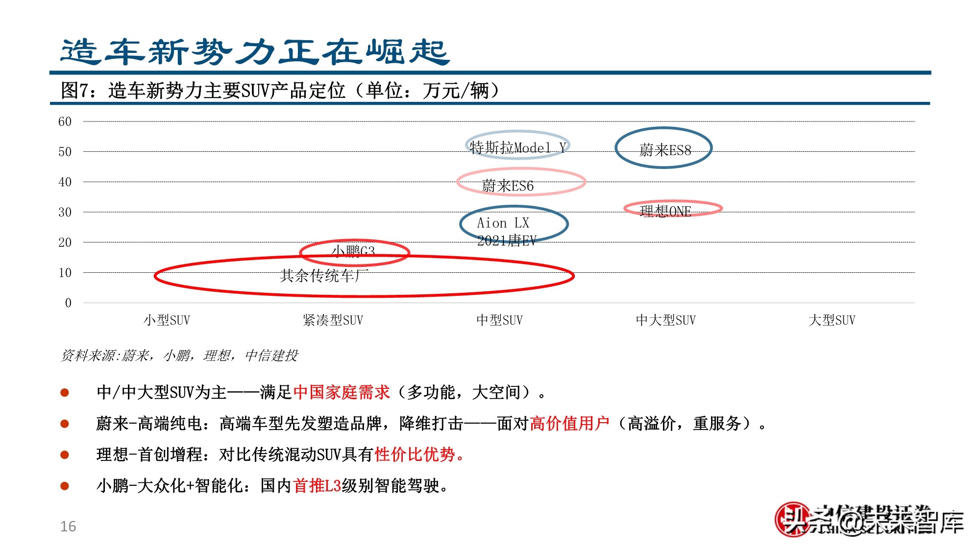 新形态下的新能源汽车投资机会分析