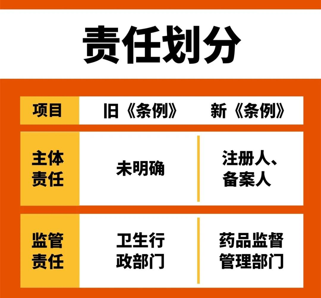新《化妆品监督管理条例》引关注