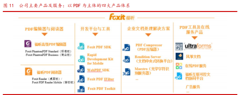 福昕软件投资价值分析：PDF的中国名片，力争全球领先