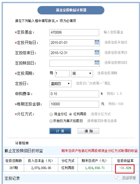 投医药基金能赚多少？