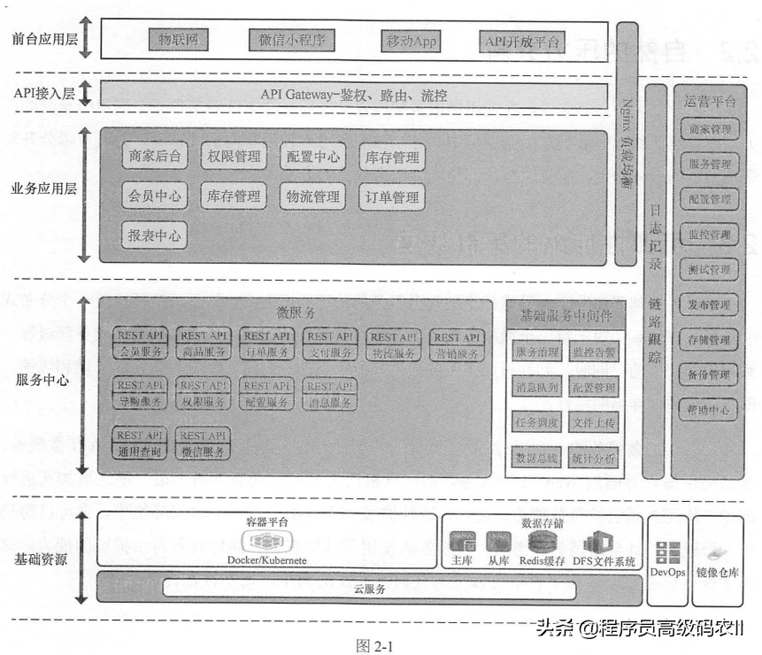 SpringCloud微服务架构实战：高并发微服务架构设计