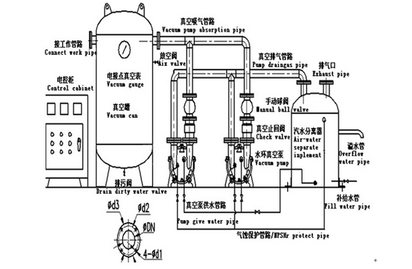 醫(yī)院負壓真空站SIHI、NASH、里其樂真空泵組如何處理廢氣滅菌？