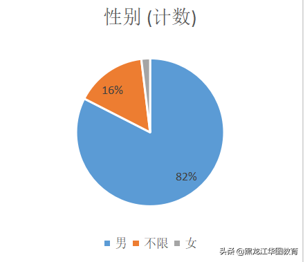 黑龙江秋考招民警2497人！民警岗位如何备考？