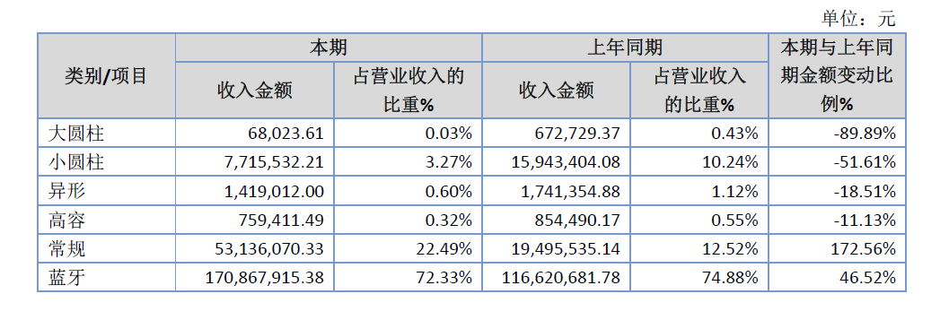 「新鼎资本研究」新三板优质企业之一百三十五——恒泰科技