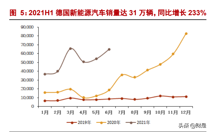 锂电设备行业研究报告：首选龙头电池供应链，重点推荐三条主线