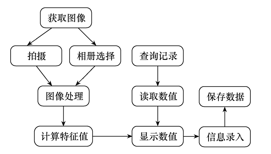 免疫定量分析仪怎么检测（免疫定量分析仪作用是什么怎么看）