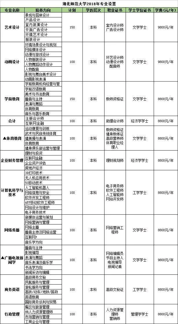 湖北师范大学全日制自考本科助学班2020年招生简章