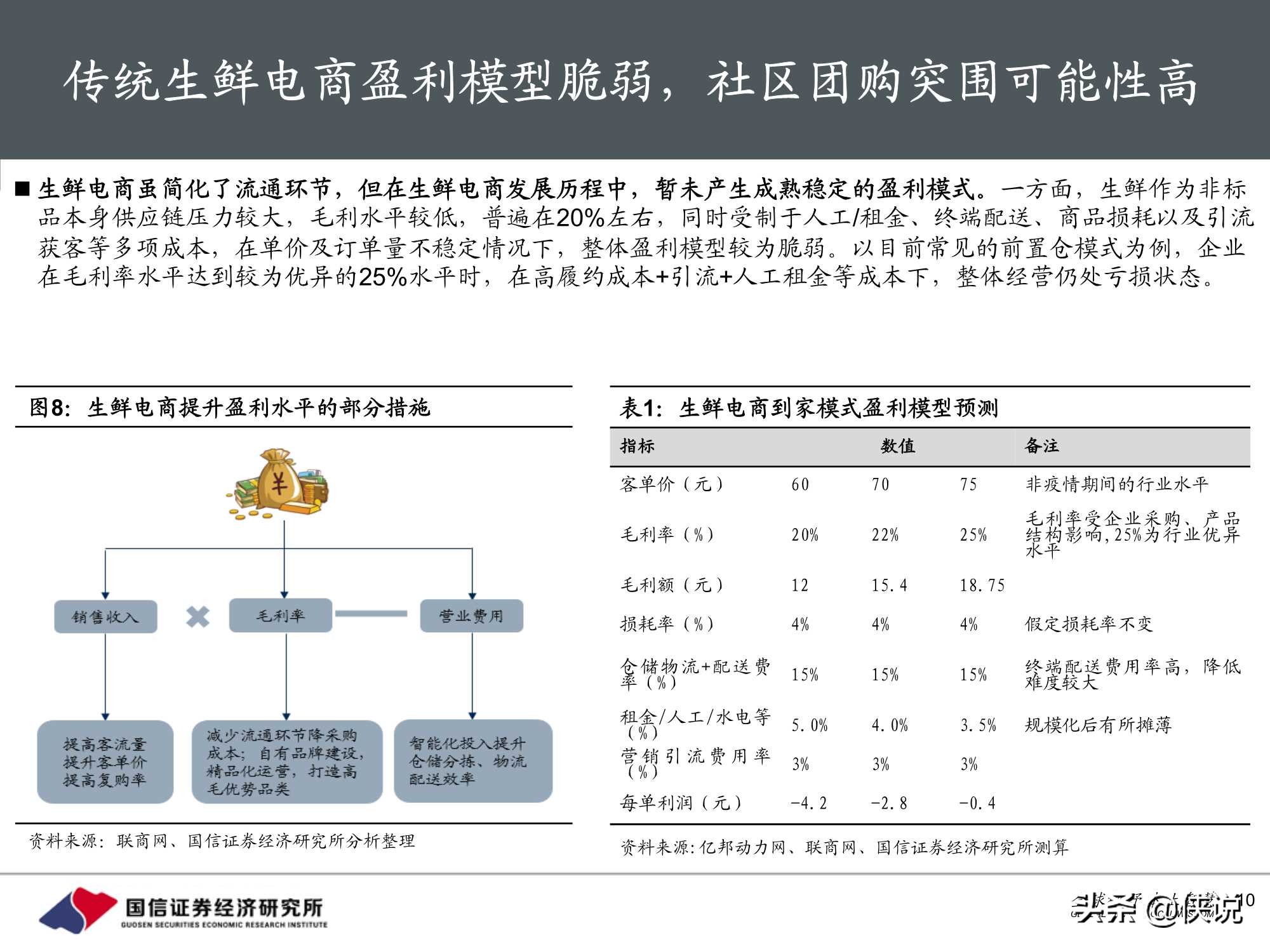 社区团购下沉市场效率革命开启，低价竞争后重视供应链价值