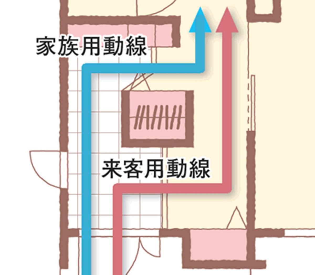 5条洄游设计缩短动线 日式住宅藏的细节设计 在我心目中排第一 Bierenjia De