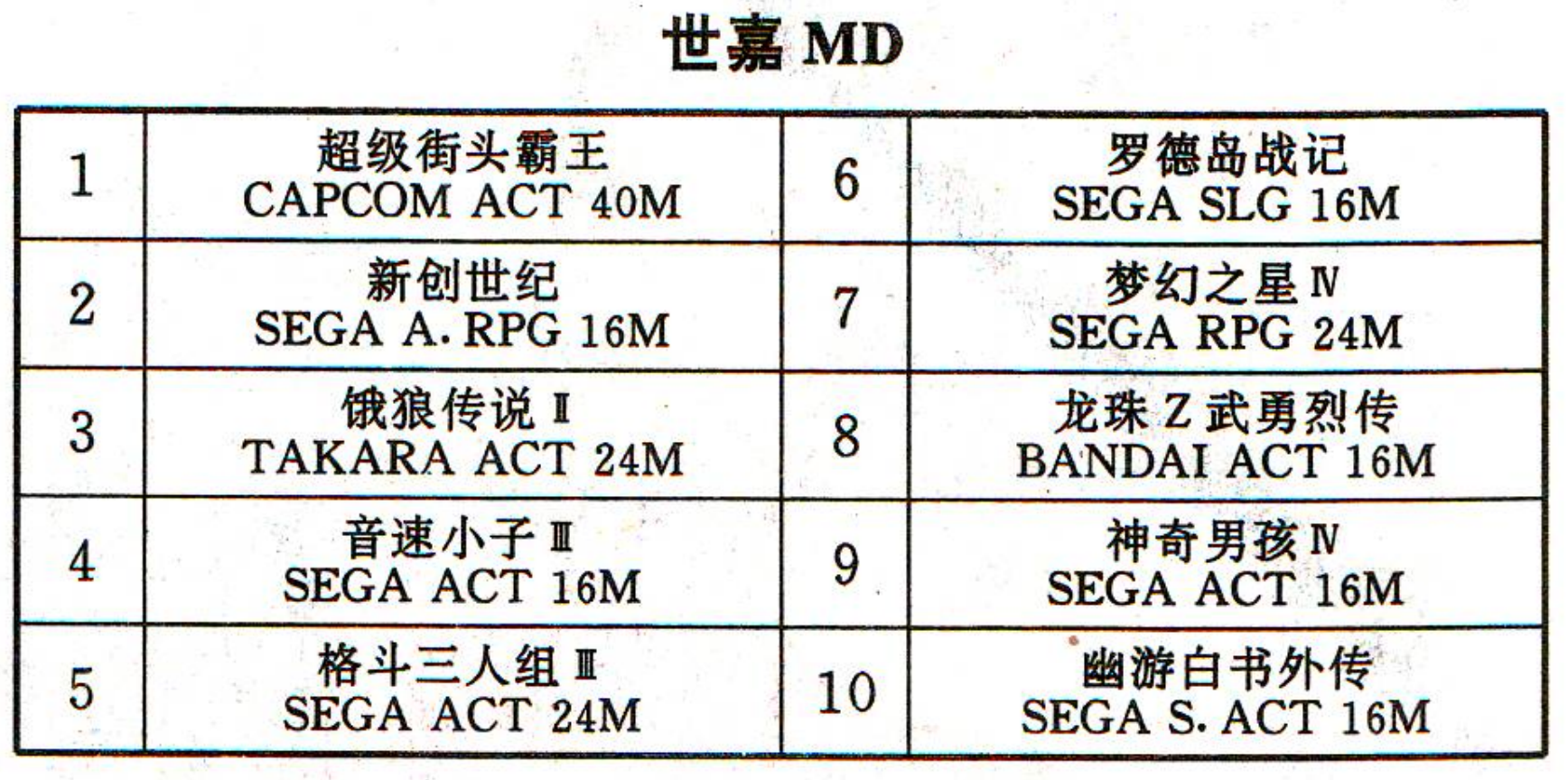 電軟回憶錄：幾百K的游戲玩得廢寢忘食，幾十G的游戲玩得瞌睡連連