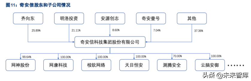 奇安信专题报告：网络安全破局者