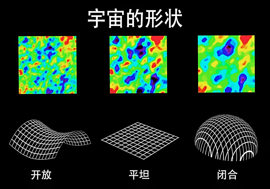 宇宙膨脹了138億年，暗示外麵還有空間，那宇宙外麵究竟是什麽