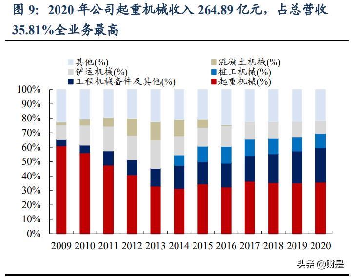 徐工机械专题研究：混改大幅释放业绩弹性，全球巨头整装待发