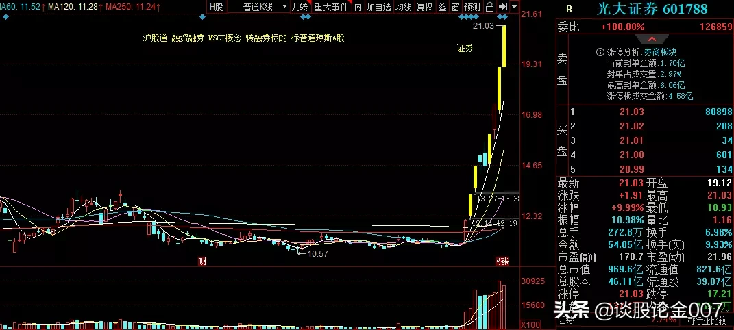 券商暴涨！牛市路线图来了，记好这份口诀（附