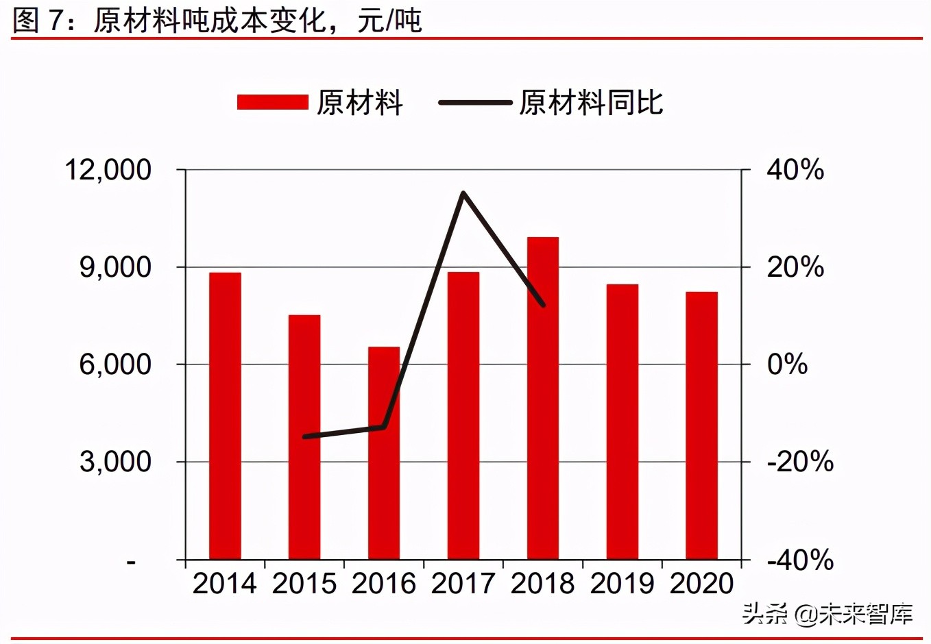 有机硅产业研究报告：硅基新材需求大爆发，千亿市场孕育中国龙头