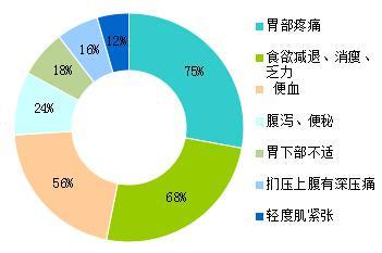注意：這三種癌會傳染，一定要遠離