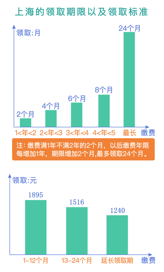 聊聊失业保险！什么人失业后可以领失业保险金？ 第4张