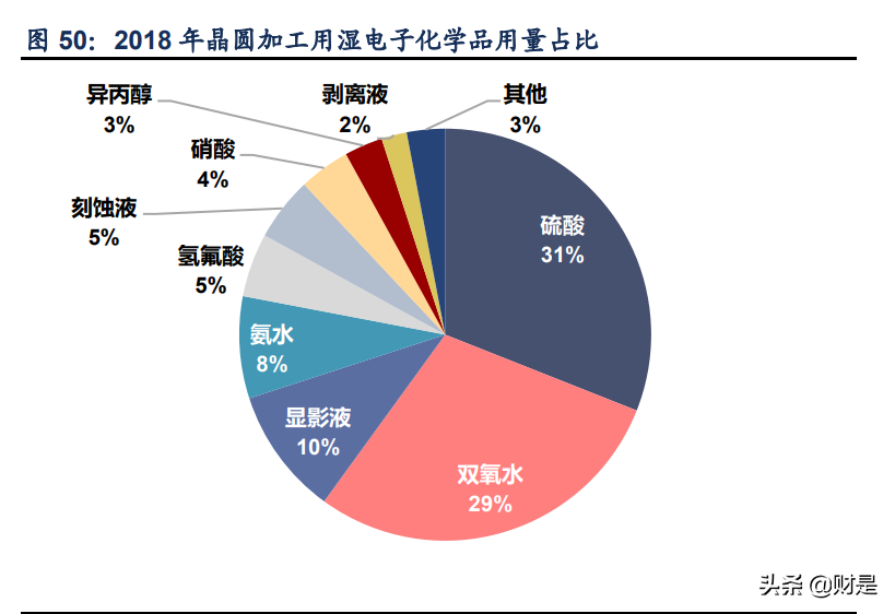 晶瑞电材专题报告：电子材料领军，步入国产替代机遇期