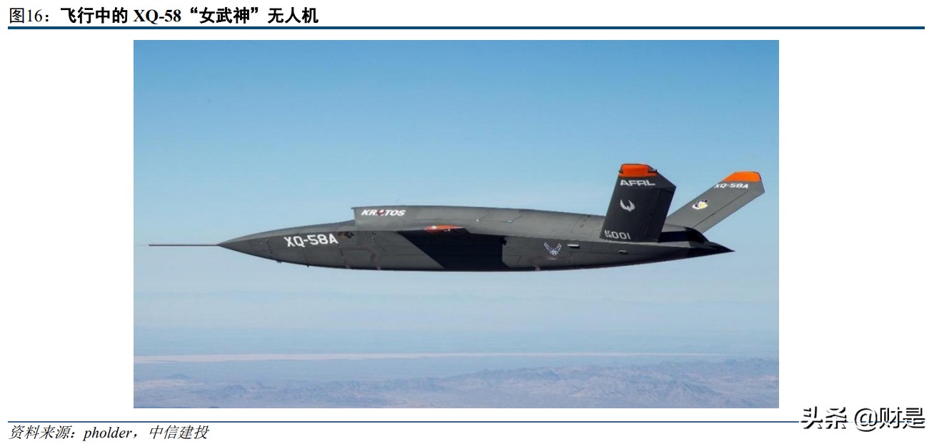 无人机产业专题报告：智能化作战核心载体