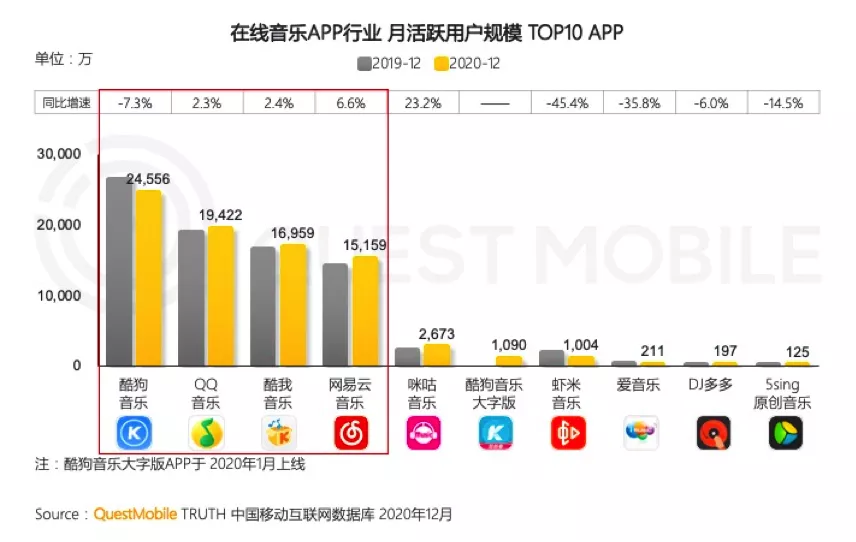 网易云音乐的亏损，是社区经济的通病？