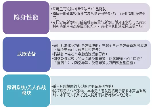 盘点国外新一代潜艇研发：以研发核潜艇为主，同时探索概念性潜艇