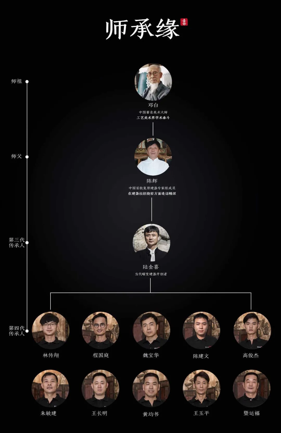 风雨砥砺 不忘初心 丨庆祝建窑建盏成功复原四十周年