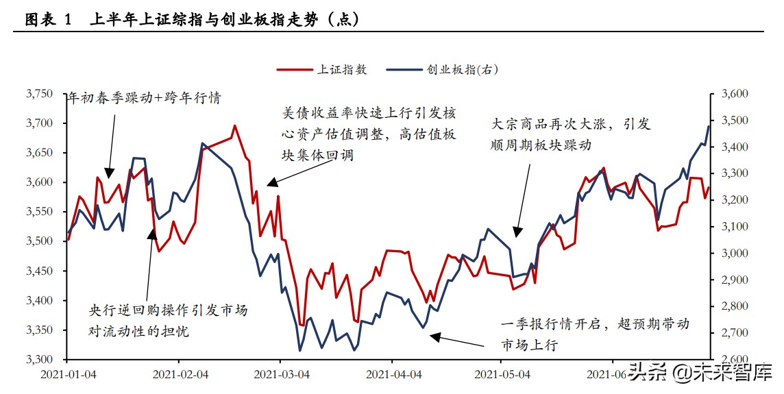 2021年中期投資策略報告：淡化指數(shù)，優(yōu)配成長