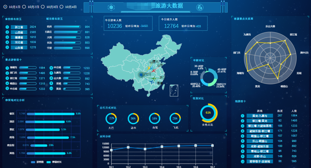 你还不知道Dashboard有什么用？职场萌新的绝密工具分享