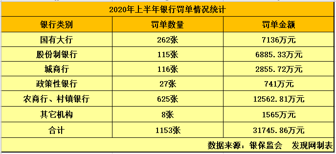 银行业合规监管层“动真格”：今年来罚超6000万建设银行须严抓内控