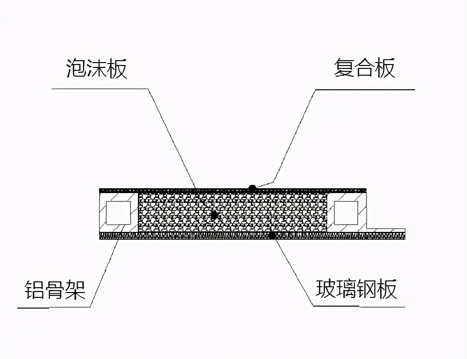 山野特670D美式上路拖挂 单侧拓展 家庭出行新选择