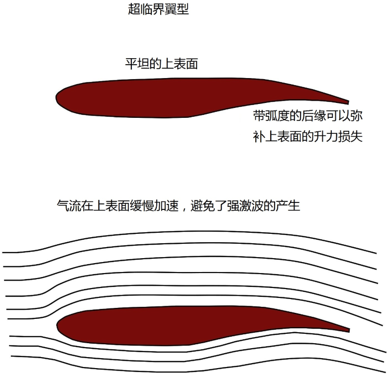 飞不远、呆不久：中国舰载预警机实战性能，仍