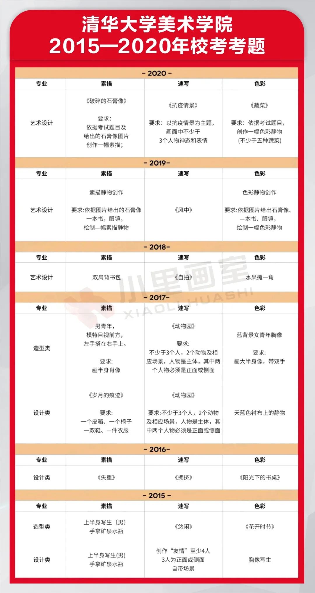 最最最精选版九大美院历年考题一图收录-含超全高分卷