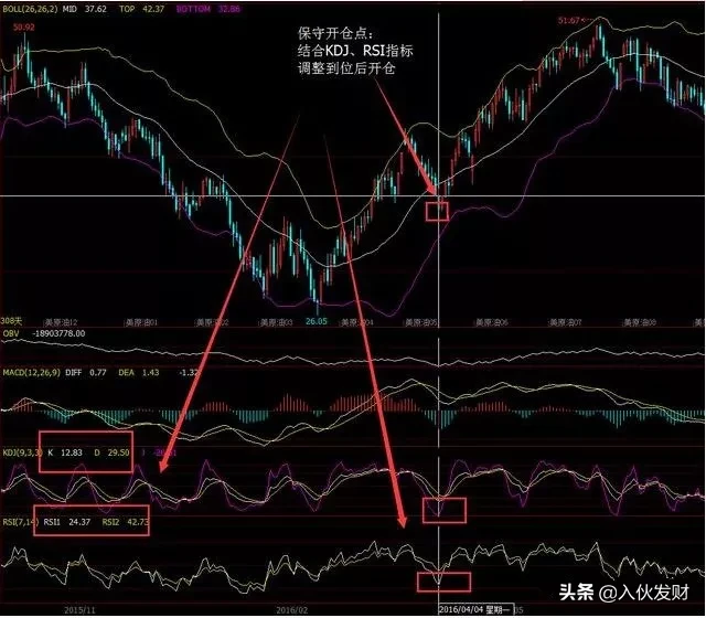 记住这幅图形，碰到果断开仓