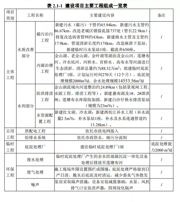惠州征收有大动作！地点在金山新城，征收土地337万㎡