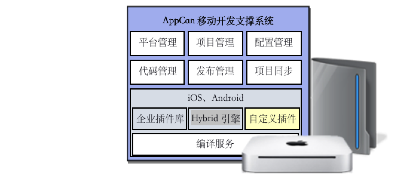 怎么才能搭建公司非常移动门户，您只差一套公司移动应用平台模块