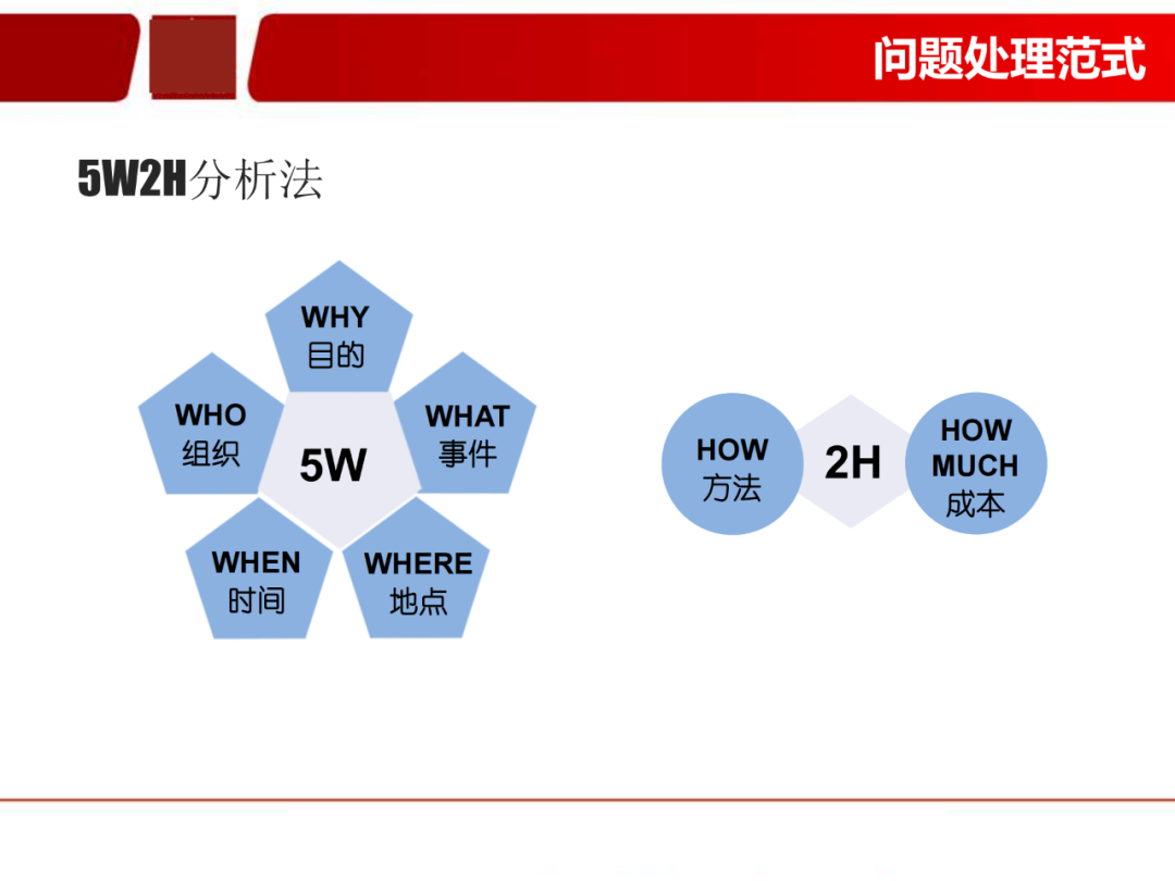 「標桿學習」看看如何有效快速換產(SMED)