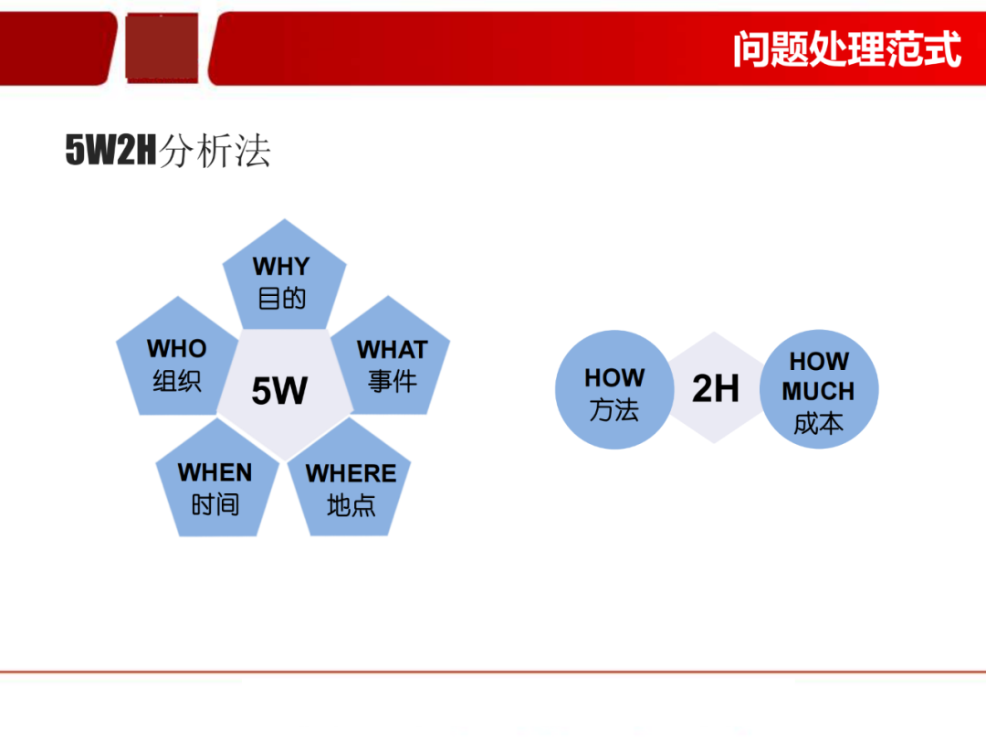 「标杆学习」看看如何有效快速换产(SMED)