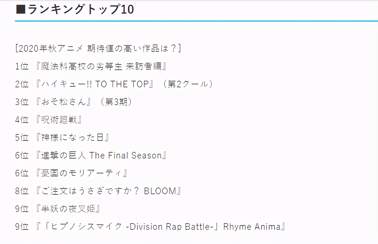 日本網友投票十月最期待新番動畫，《小排球》僅排第二