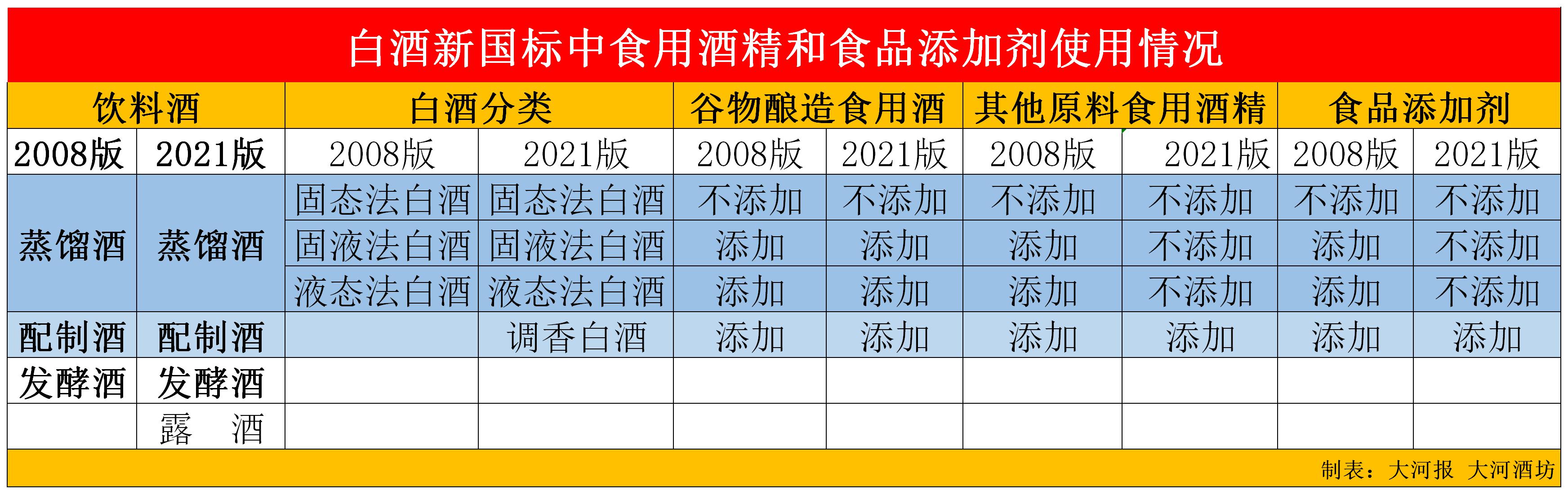 不能再使用添加劑！白酒新國(guó)標(biāo)明年6月1日實(shí)施，權(quán)威人士詳細(xì)解讀