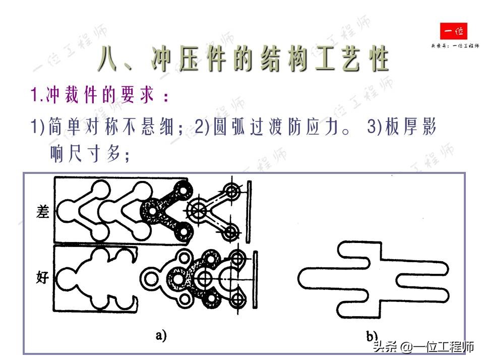 冲压成型特点，冲压的分类和基本工序，61页内容介绍冲压成型