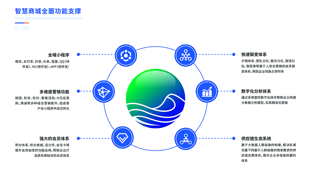 创利树小程序私域体系：帮企业构建自己的获客矩阵